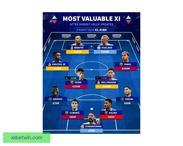 德转盘点马竞巴萨历史最贵阵容梅西亚马尔格列兹曼领衔豪阵强势登场